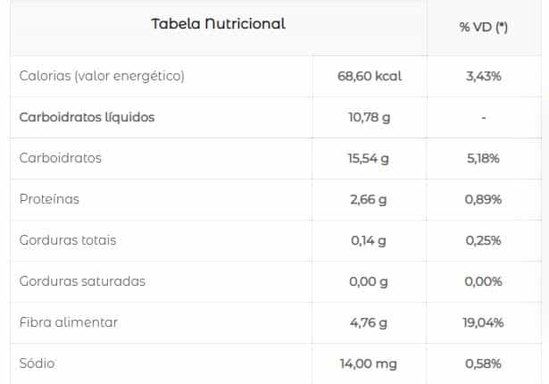 tabela nutricional beterraba