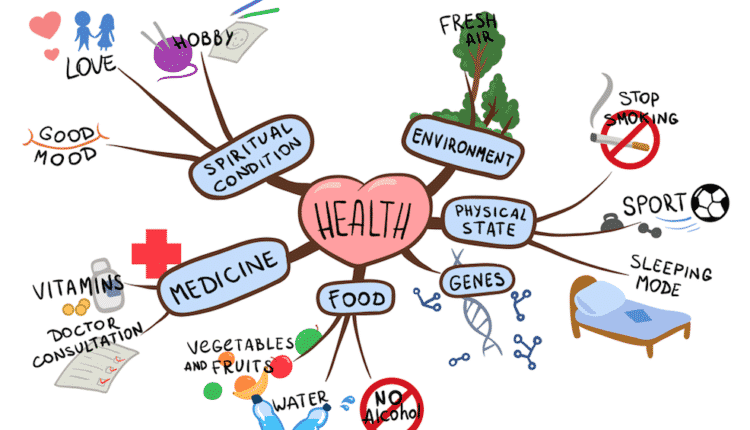 mapa mental beneficios